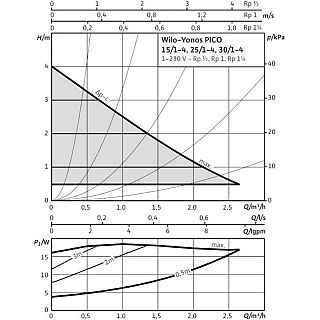 WILO-YONOS PICO 25/1-4-130