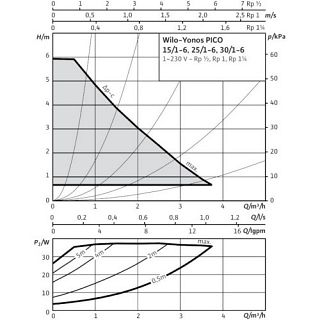 WILO-YONOS PICO 25/1-6