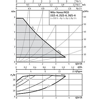 WILO-YONOS PICO 25/1-6-130