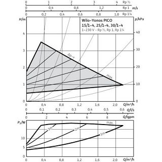 WILO-YONOS PICO 25/1-4