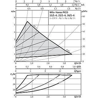 WILO-YONOS PICO 25/1-6-130