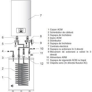 PROTHERM RAY - 12 KW