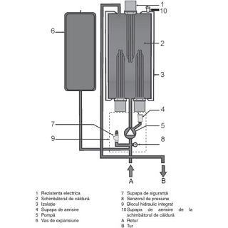 PROTHERM RAY - 14 KW
