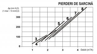 CAZAN SIME SOLIDA 4, 20.9 KW